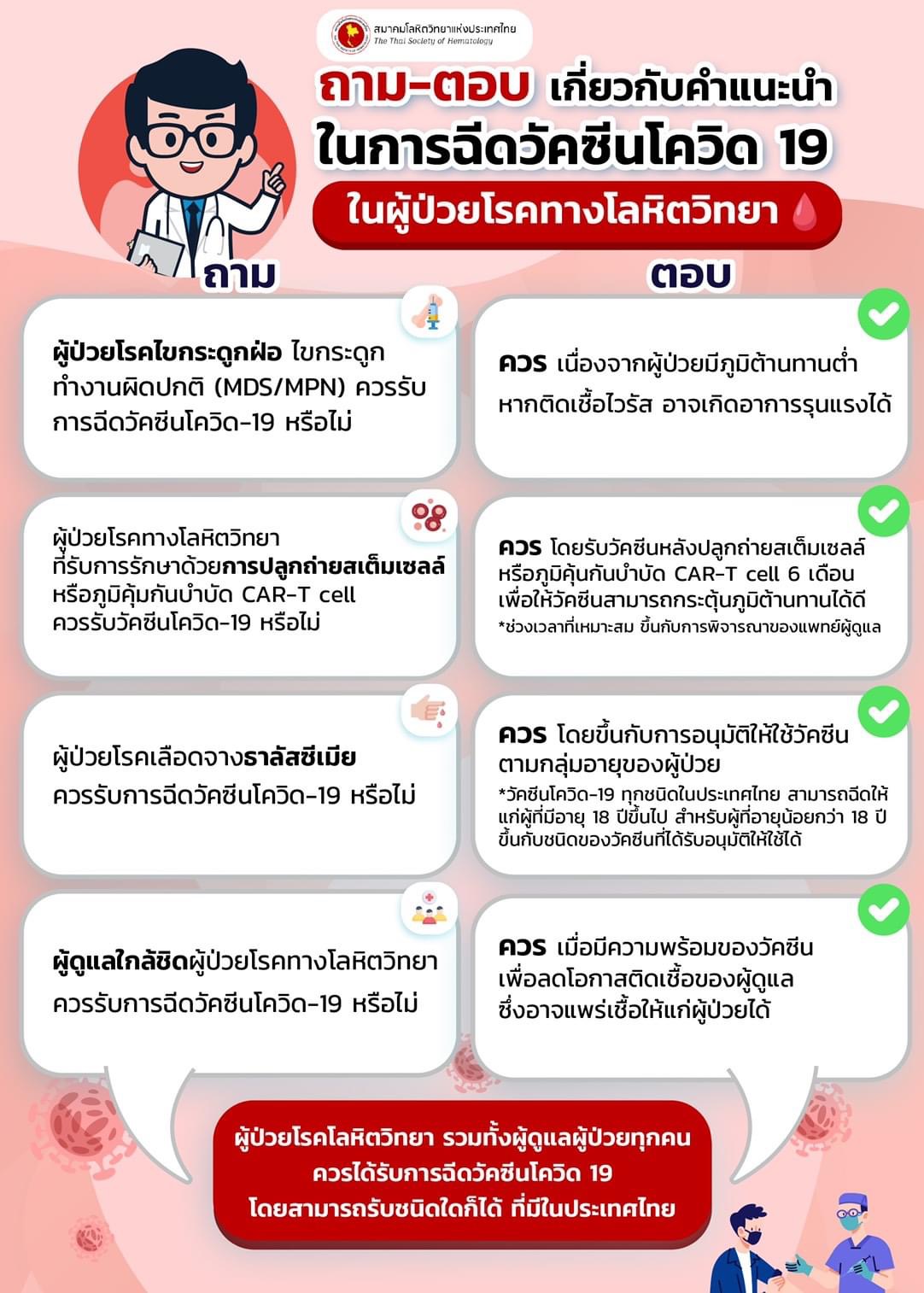 ถาม-ตอบ เกี่ยวกับคำแนะนำในการฉีดวัคซีนโควิด 19 ในผู้ป่วยโรคทางโลหิตวิทยา