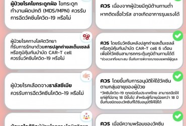 ถาม-ตอบ เกี่ยวกับคำแนะนำในการฉีดวัคซีนโควิด 19 ในผู้ป่วยโรคทางโลหิตวิทยา